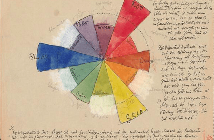 accessing the private: paul klee’s digital&nbsp;diaries